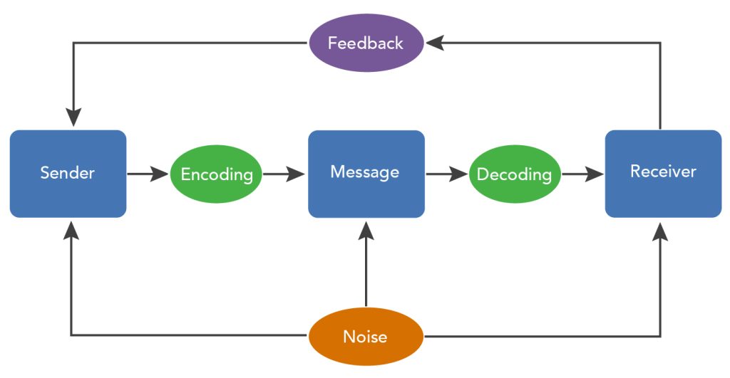 Encoding ve Decoding Binary, Hex ve Base64 Dünyasına Derin Bir Bakış