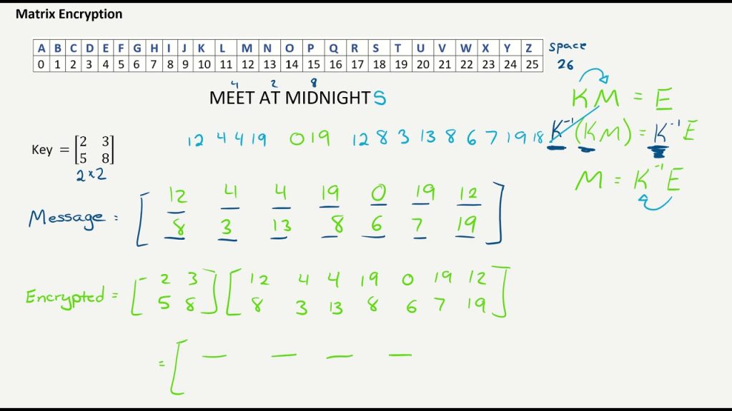 Encoding ve Decoding Binary, Hex ve Base64 Dünyasına Derin Bir Bakış