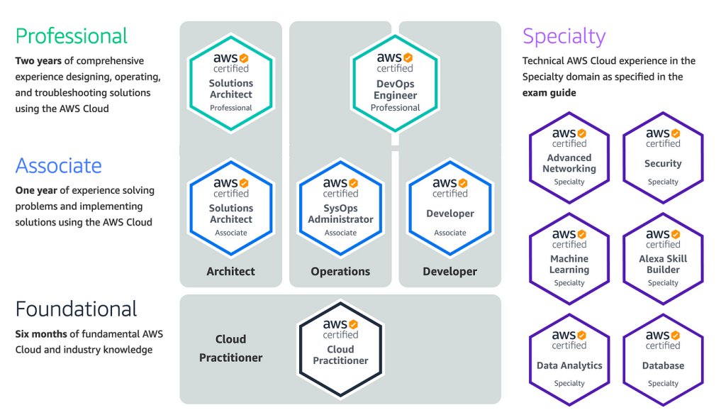 AWS Cloud Nedir? Bulut Bilişimde Devrim Yaratan Teknolojinin Derinliklerine Dalın!