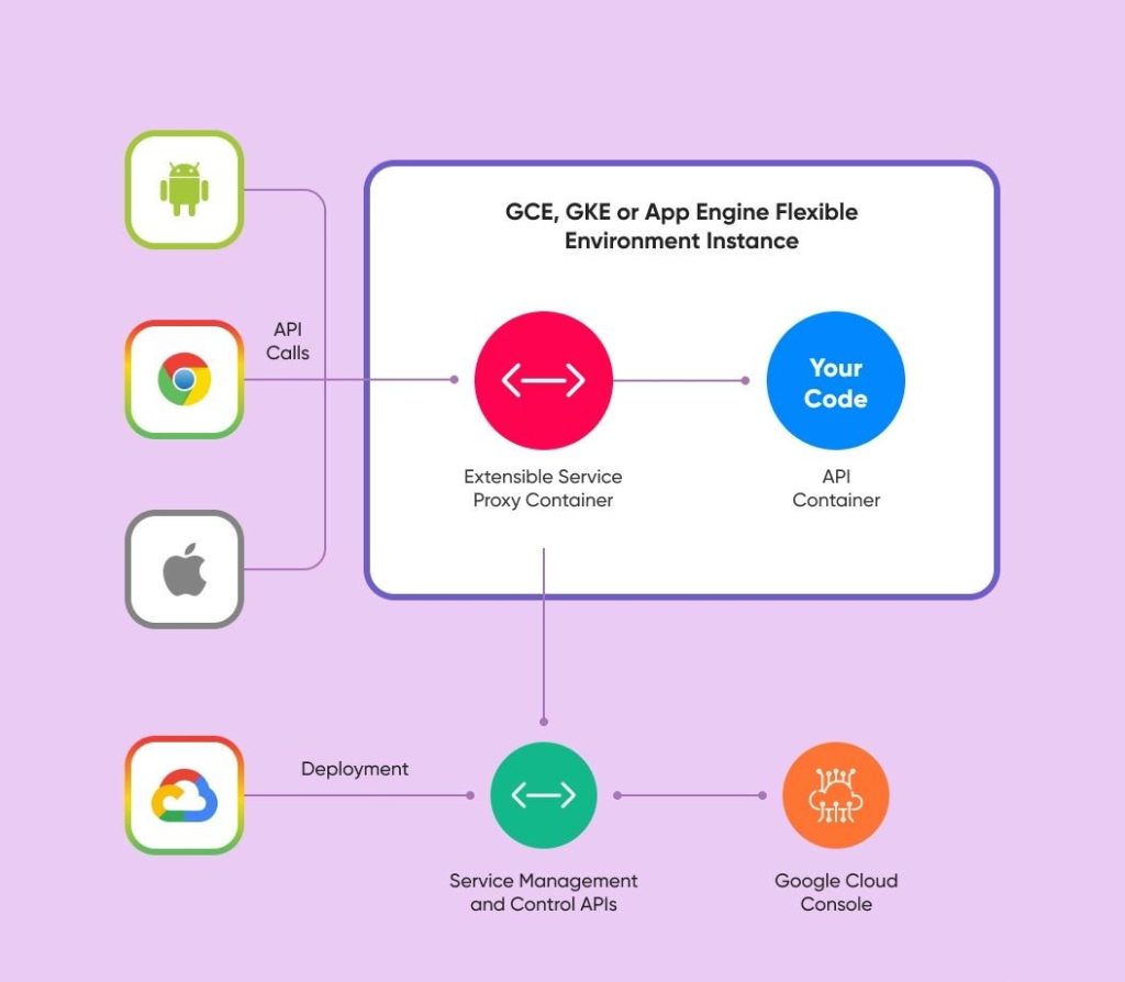 Google Cloud Platform Nedir? Bulut Teknolojilerinin Geleceğine Göz Atın